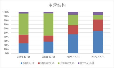 科創板周報 科創50指數回調3.10%，北向資金逆勢流入高端裝備板塊，三家公司IPO亮相